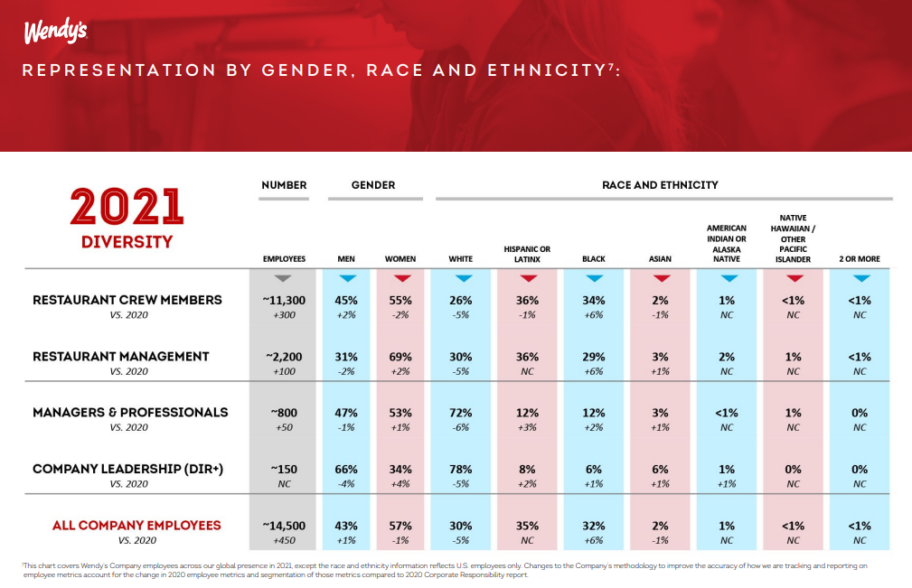 representation snapshot